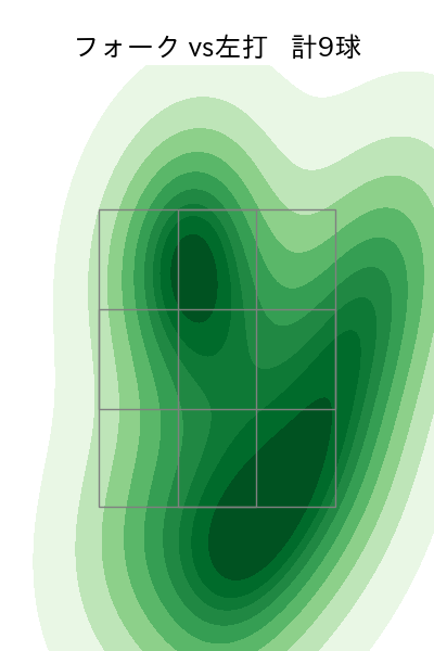斉藤 優汰 配球ヒートマップ(2025年10月)