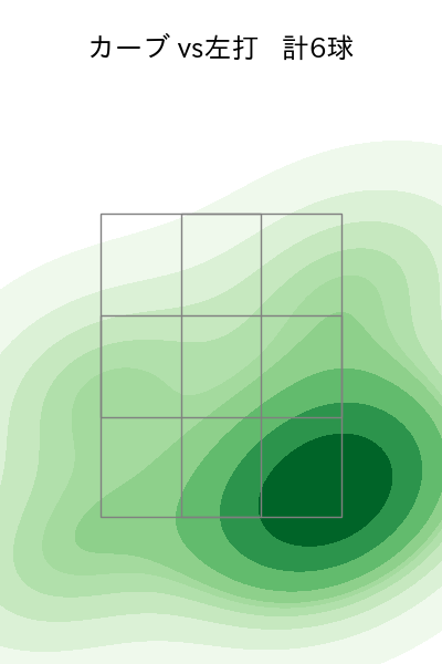 斉藤 優汰 配球ヒートマップ(2025年10月)