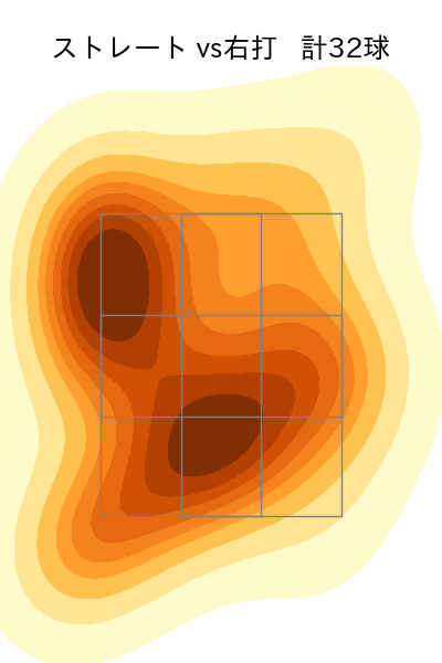 斉藤 優汰 配球ヒートマップ(2025年10月)