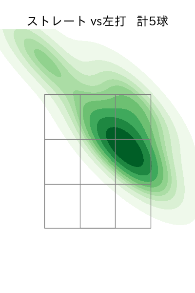 ハーン 配球ヒートマップ(2025年10月)