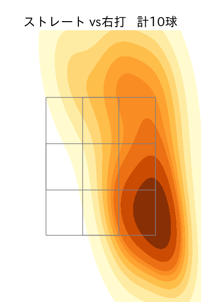 ハーン 配球ヒートマップ(2025年10月)