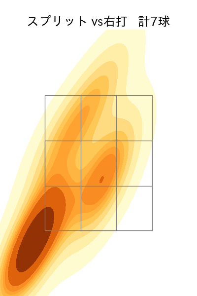 ハーン 配球ヒートマップ(2025年10月)