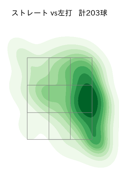 森浦 大輔 配球ヒートマップ(2025年rs月)