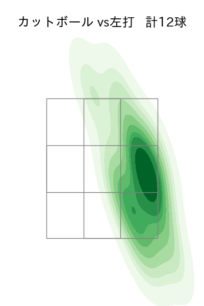 森浦 大輔 配球ヒートマップ(2025年rs月)