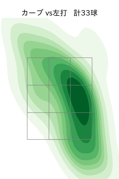 森浦 大輔 配球ヒートマップ(2025年rs月)