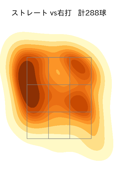 森浦 大輔 配球ヒートマップ(2025年rs月)