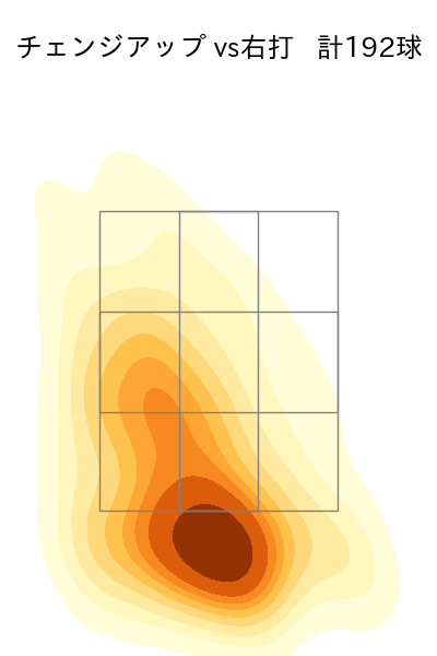 森浦 大輔 配球ヒートマップ(2025年rs月)