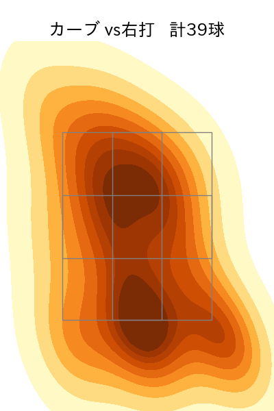 森浦 大輔 配球ヒートマップ(2025年rs月)