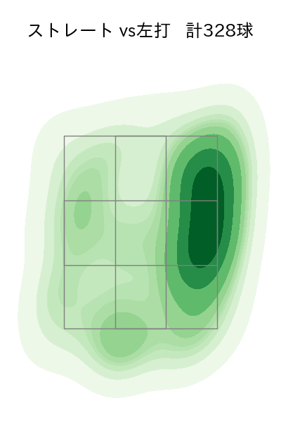 大瀬良 大地 配球ヒートマップ(2025年rs月)