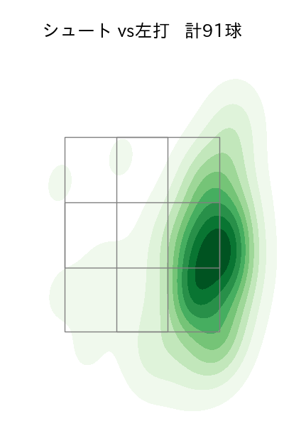 大瀬良 大地 配球ヒートマップ(2025年rs月)