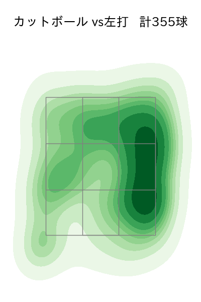 大瀬良 大地 配球ヒートマップ(2025年rs月)
