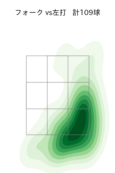 大瀬良 大地 配球ヒートマップ(2025年rs月)