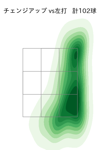 大瀬良 大地 配球ヒートマップ(2025年rs月)