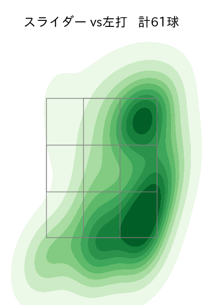大瀬良 大地 配球ヒートマップ(2025年rs月)