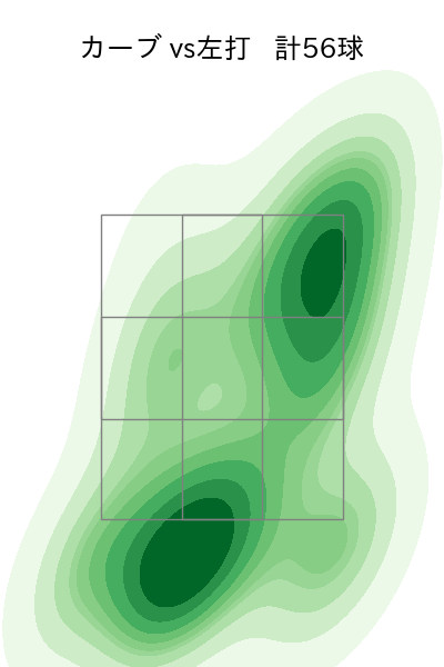 大瀬良 大地 配球ヒートマップ(2025年rs月)