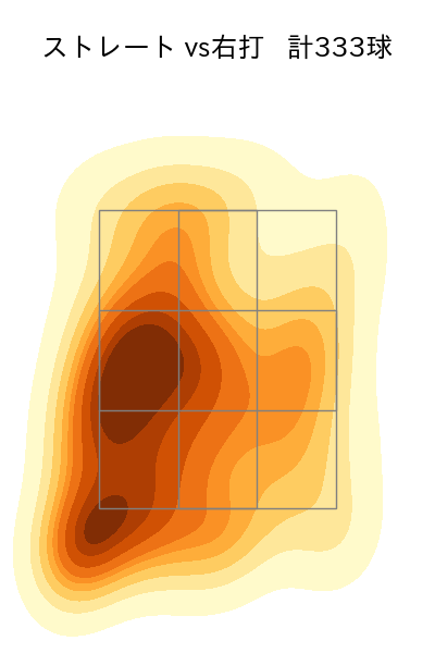 大瀬良 大地 配球ヒートマップ(2025年rs月)