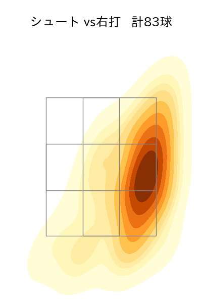 大瀬良 大地 配球ヒートマップ(2025年rs月)