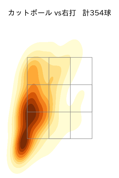 大瀬良 大地 配球ヒートマップ(2025年rs月)