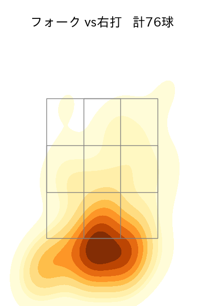大瀬良 大地 配球ヒートマップ(2025年rs月)