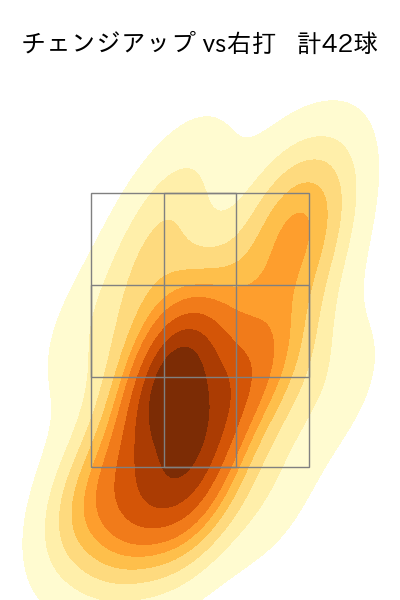 大瀬良 大地 配球ヒートマップ(2025年rs月)