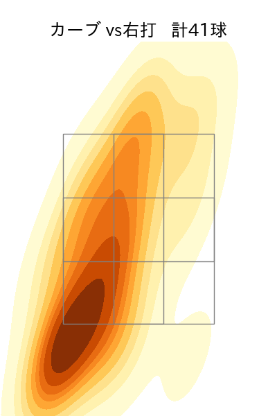 大瀬良 大地 配球ヒートマップ(2025年rs月)