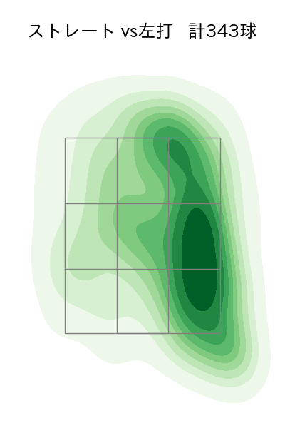 森 翔平 配球ヒートマップ(2025年rs月)