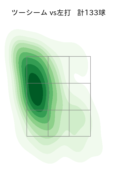 森 翔平 配球ヒートマップ(2025年rs月)