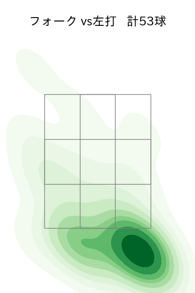 森 翔平 配球ヒートマップ(2025年rs月)