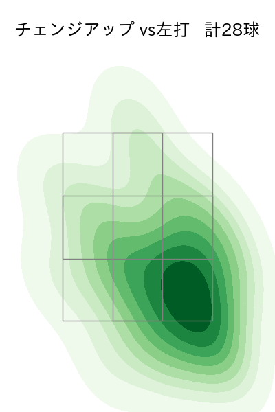 森 翔平 配球ヒートマップ(2025年rs月)