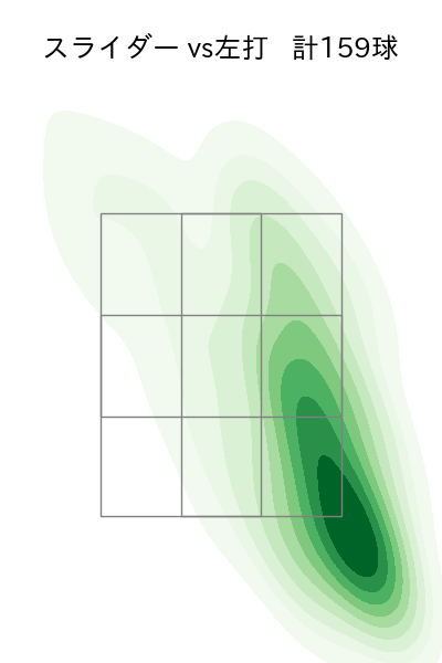 森 翔平 配球ヒートマップ(2025年rs月)