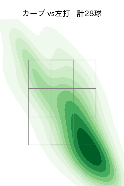 森 翔平 配球ヒートマップ(2025年rs月)