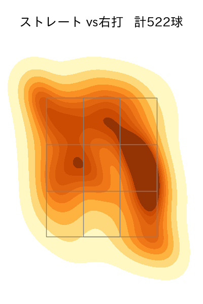 森 翔平 配球ヒートマップ(2025年rs月)