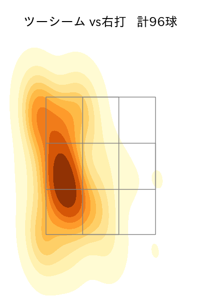 森 翔平 配球ヒートマップ(2025年rs月)