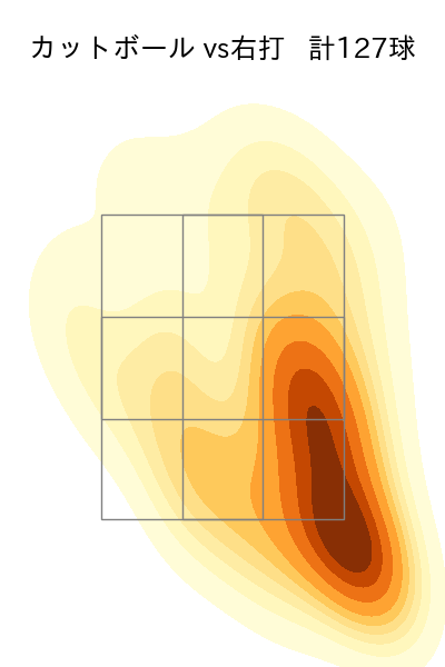 森 翔平 配球ヒートマップ(2025年rs月)