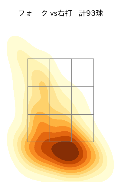 森 翔平 配球ヒートマップ(2025年rs月)