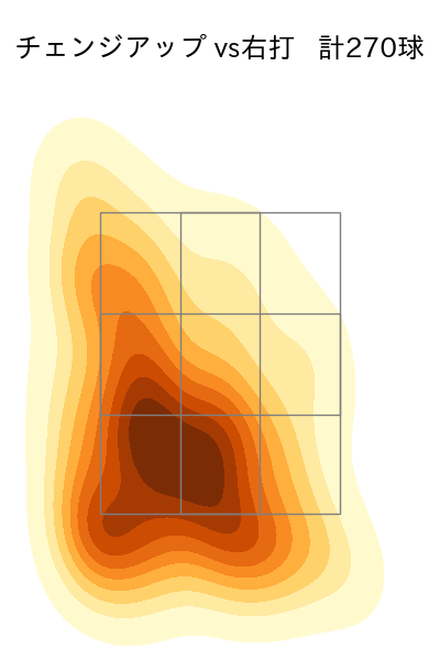 森 翔平 配球ヒートマップ(2025年rs月)