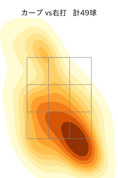 森 翔平 配球ヒートマップ(2025年rs月)