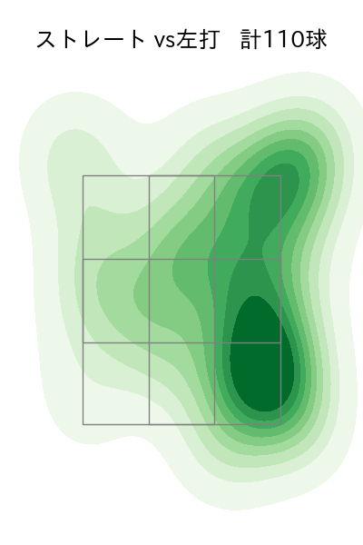 常廣 羽也斗 配球ヒートマップ(2025年rs月)