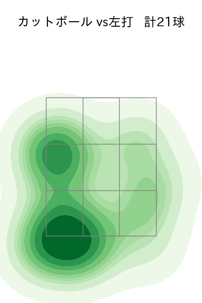 常廣 羽也斗 配球ヒートマップ(2025年rs月)
