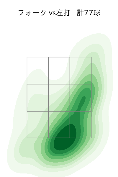 常廣 羽也斗 配球ヒートマップ(2025年rs月)