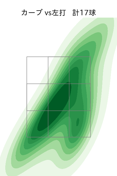 常廣 羽也斗 配球ヒートマップ(2025年rs月)