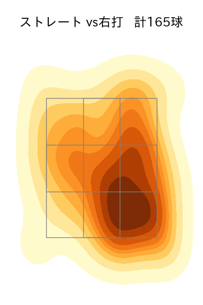 常廣 羽也斗 配球ヒートマップ(2025年rs月)