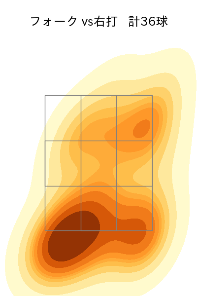 常廣 羽也斗 配球ヒートマップ(2025年rs月)