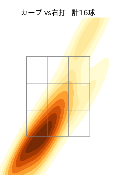 常廣 羽也斗 配球ヒートマップ(2025年rs月)