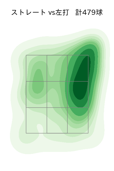 森下 暢仁 配球ヒートマップ(2025年rs月)