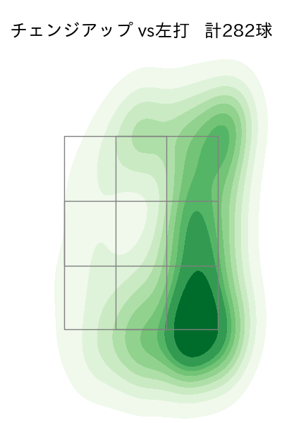 森下 暢仁 配球ヒートマップ(2025年rs月)