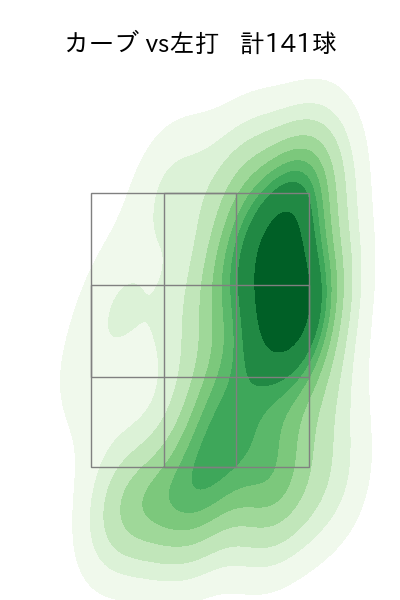 森下 暢仁 配球ヒートマップ(2025年rs月)