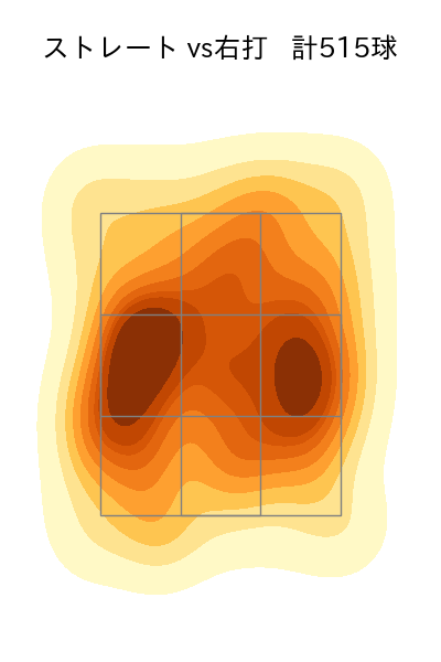 森下 暢仁 配球ヒートマップ(2025年rs月)