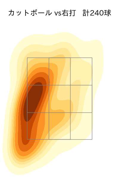 森下 暢仁 配球ヒートマップ(2025年rs月)