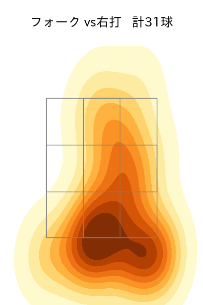 森下 暢仁 配球ヒートマップ(2025年rs月)
